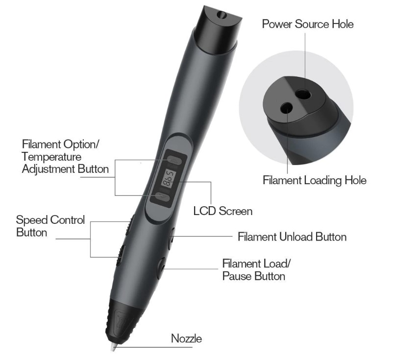 Buy SUNLU SL-300 3D printing pen in New Zealand - functionality